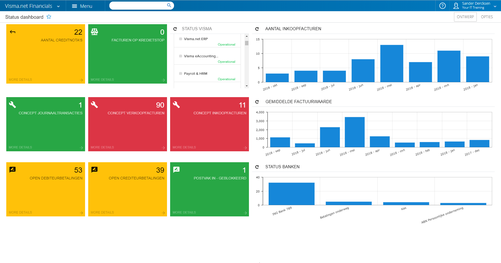 VN_Financials Dashboardpagina (2)