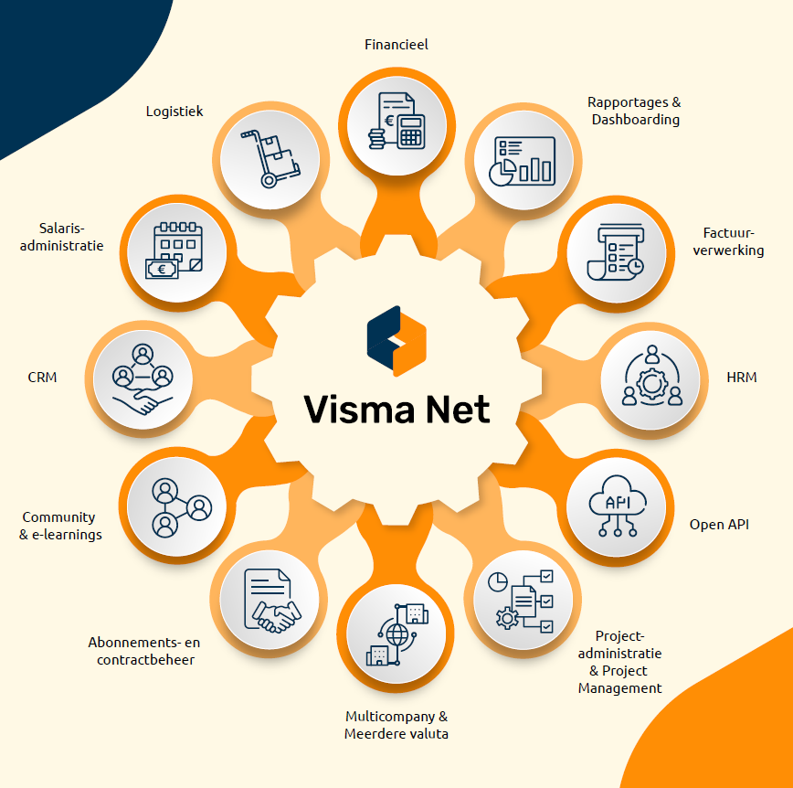 Visma Net Financials - Visual