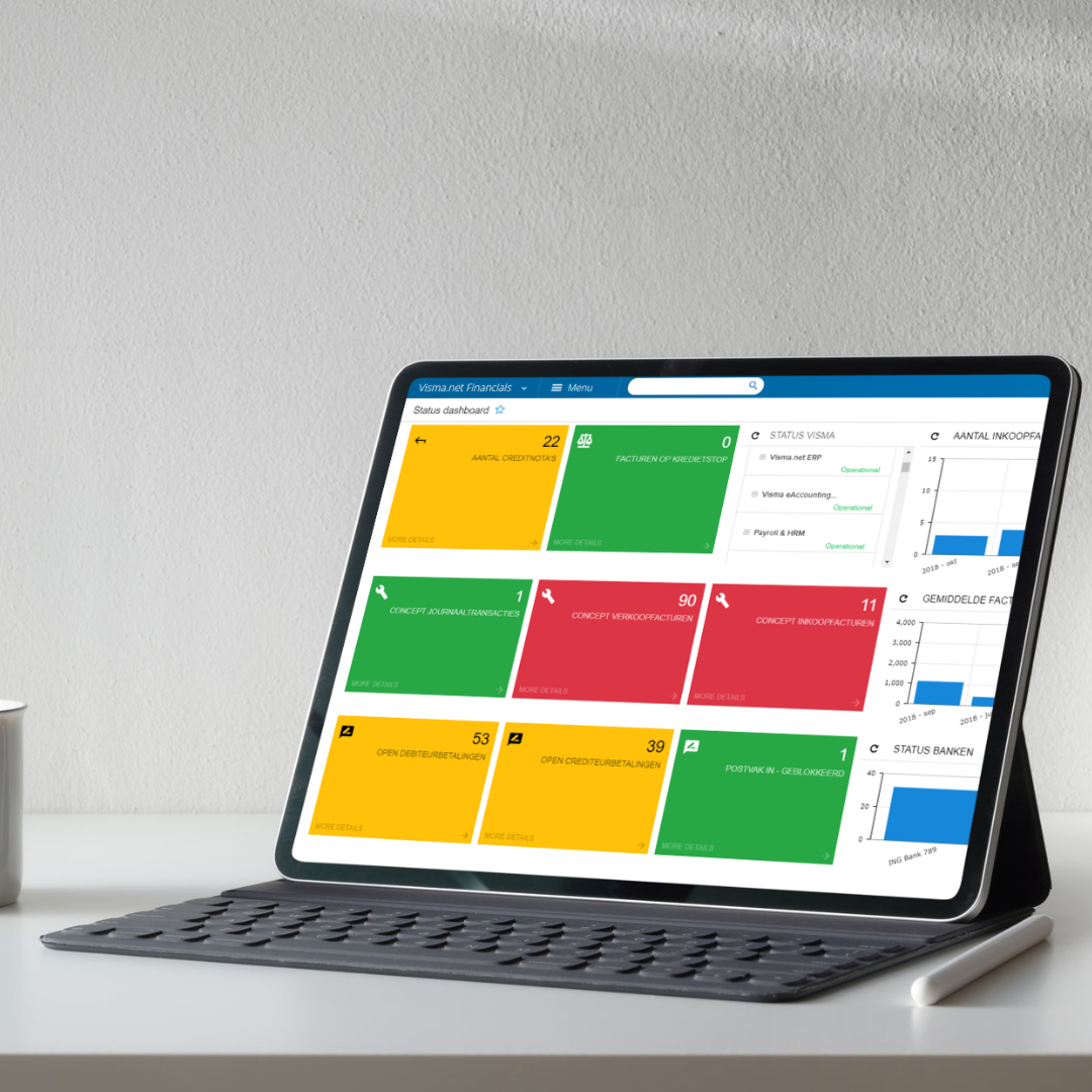 Financieel KPI dashboard